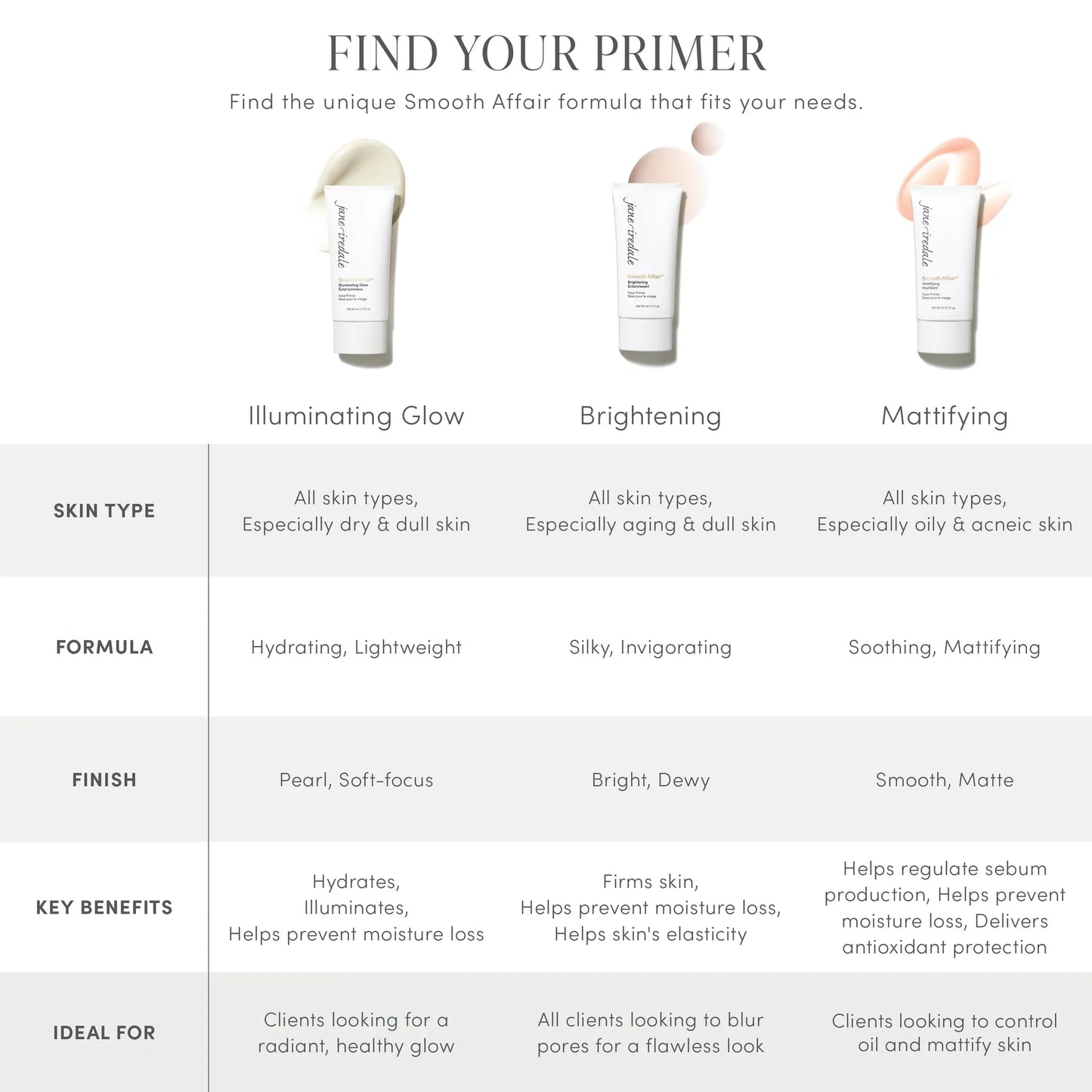 Jane Iredale Primers