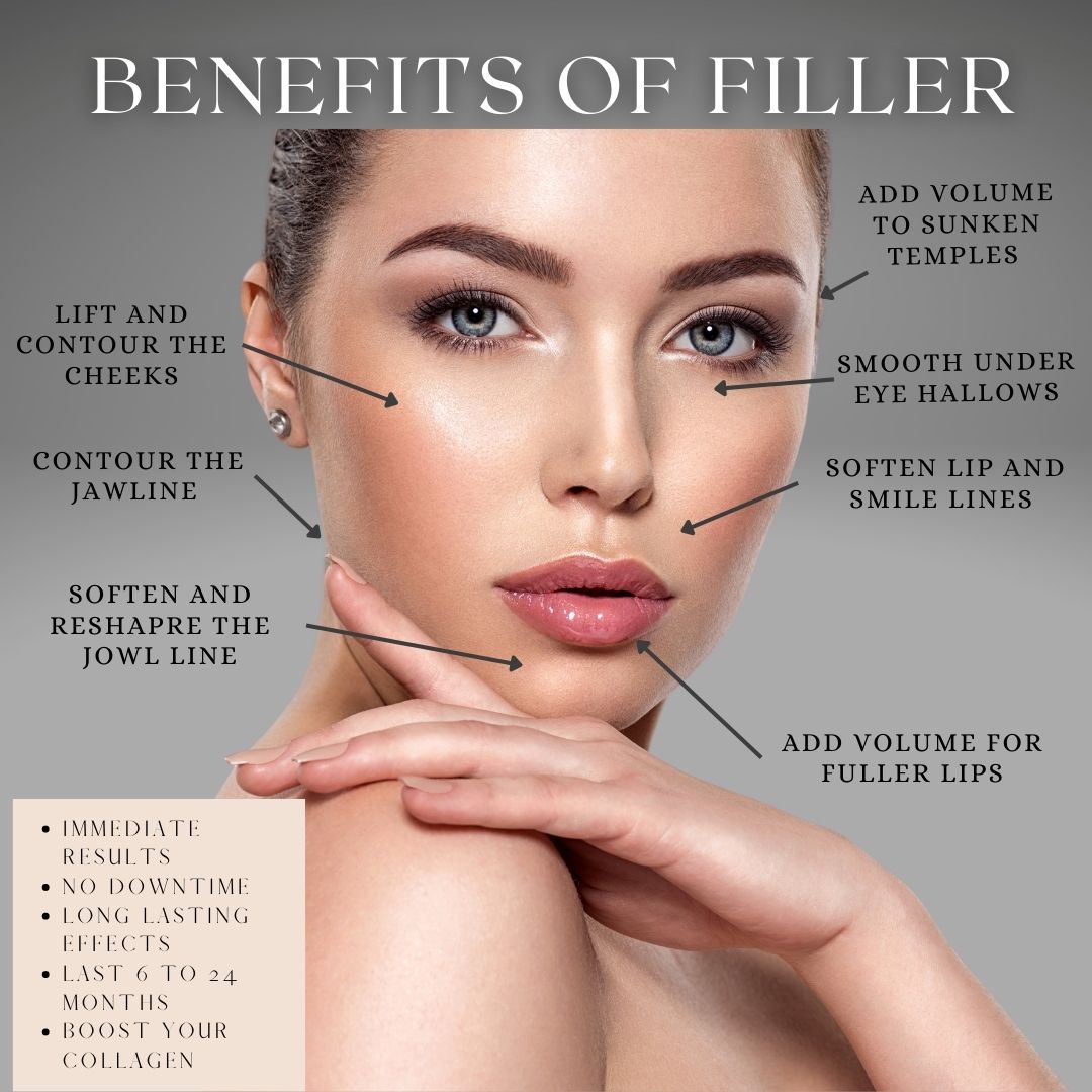 Dermal Fillers & Sculptra – Cascade Eye & Skin Centers